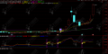 通达信【趋势擒牛】副选指标 无未来函数+详解 支持手机版使用
