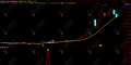 【量价猎龙】龙头战法思路主副选指标 手机电脑通用 信号不飘移