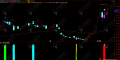 【九霄趋势】主副选指标，适配电脑与手机，含详尽使用指南、无未来数据，解密源码分享！