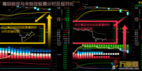 筹码分布 通达信筹码突破选股 动态筹码峰静态呈现 指标股票池