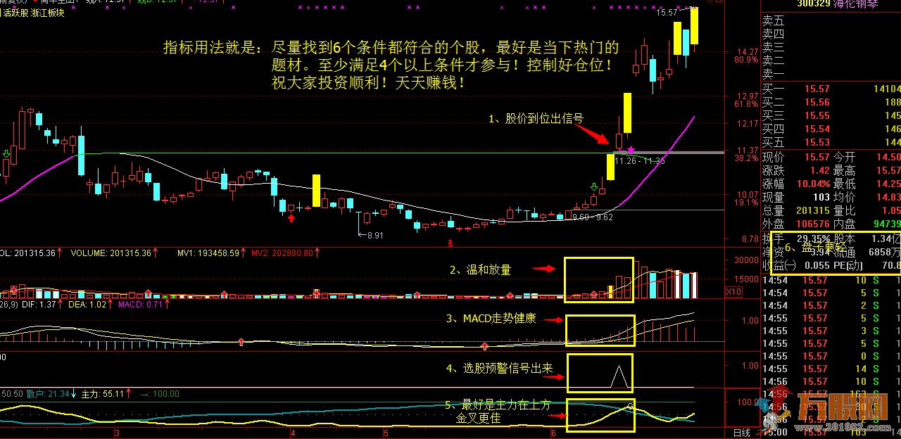 破晓1949【破晓战法1.0】内附1主图4副图+独创选股2个共7个指标