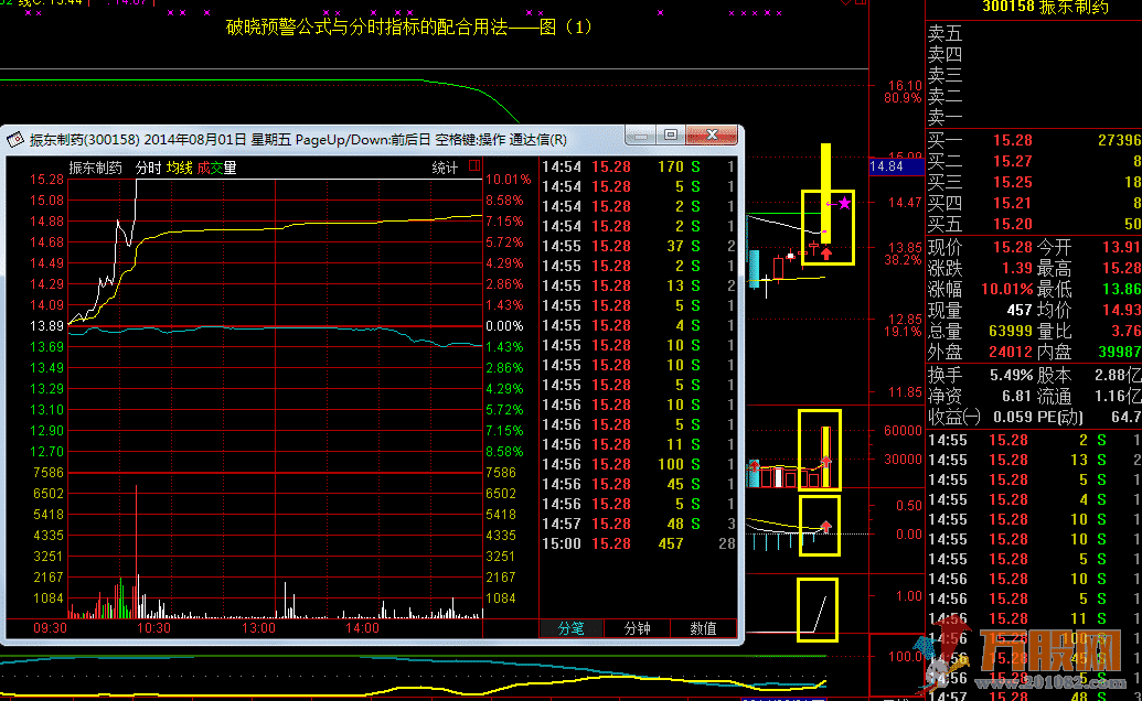 破晓1949【破晓战法1.0】内附1主图4副图+独创选股2个共7个指标