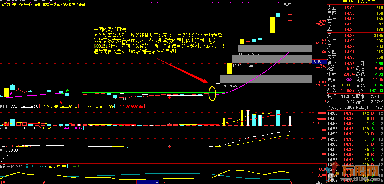 破晓1949【破晓战法1.0】内附1主图4副图+独创选股2个共7个指标