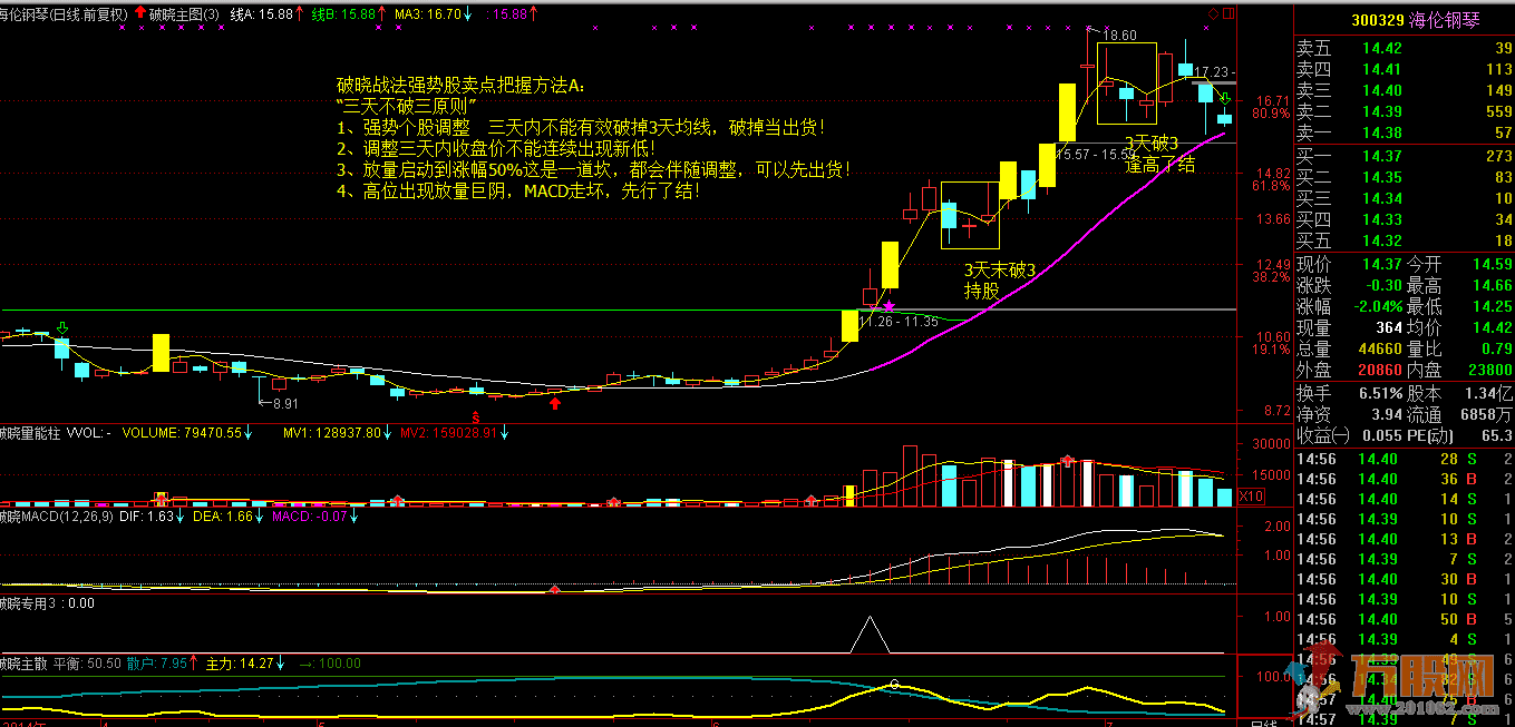破晓1949【破晓战法1.0】内附1主图4副图+独创选股2个共7个指标