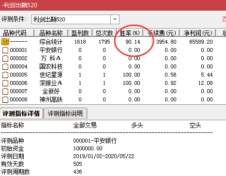 【利剑出鞘520】胜率90%,尾盘或盘后选股使用/含副图和选股器