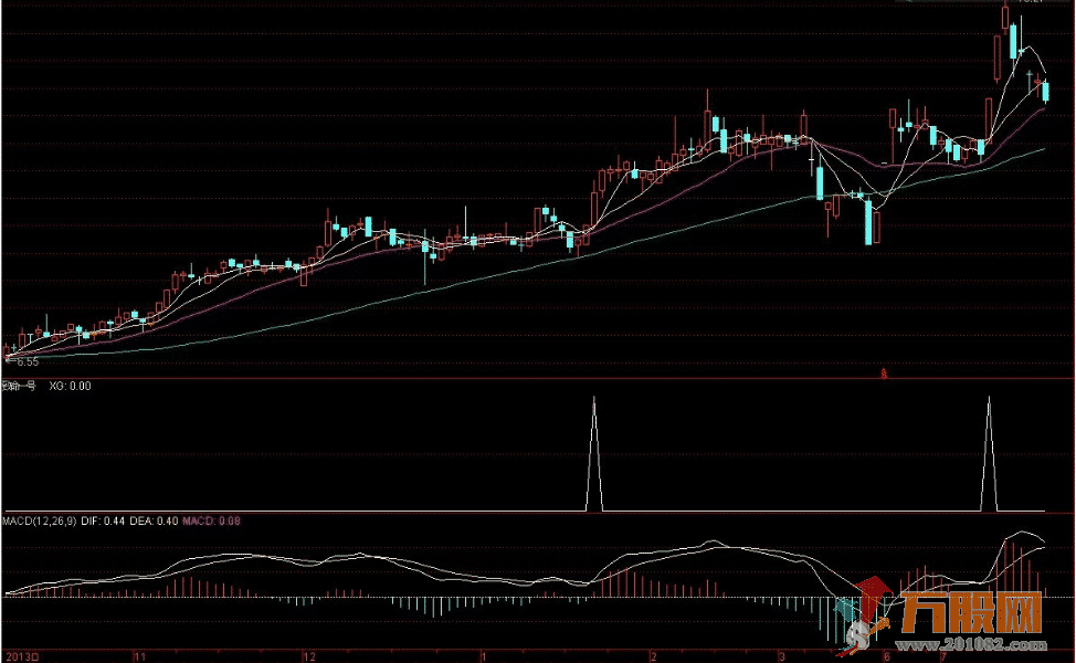 致命一号自用绝技限量版副图/选股通达信指标