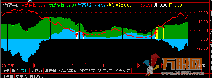 移动筹码庄见愁通达信副图指标公式