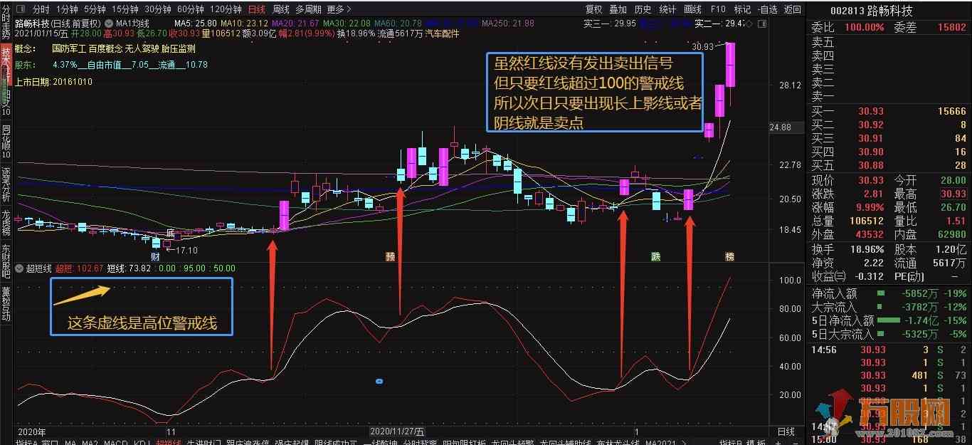 超短线买卖指标(通达信 源码 副图 无未来 贴图)