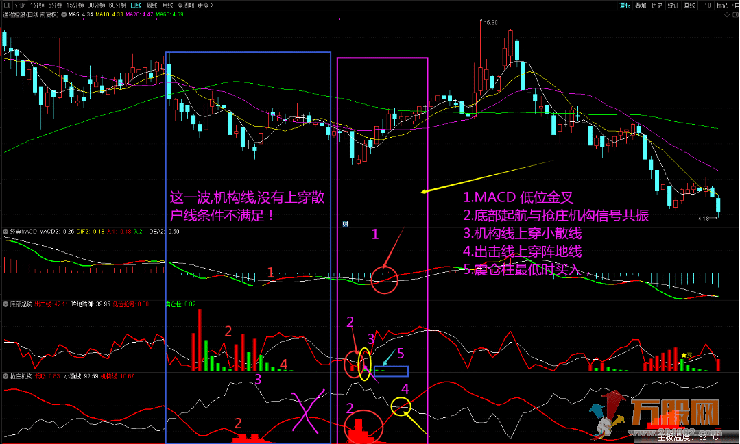 免费送一个与庄共舞系统指标，未加密