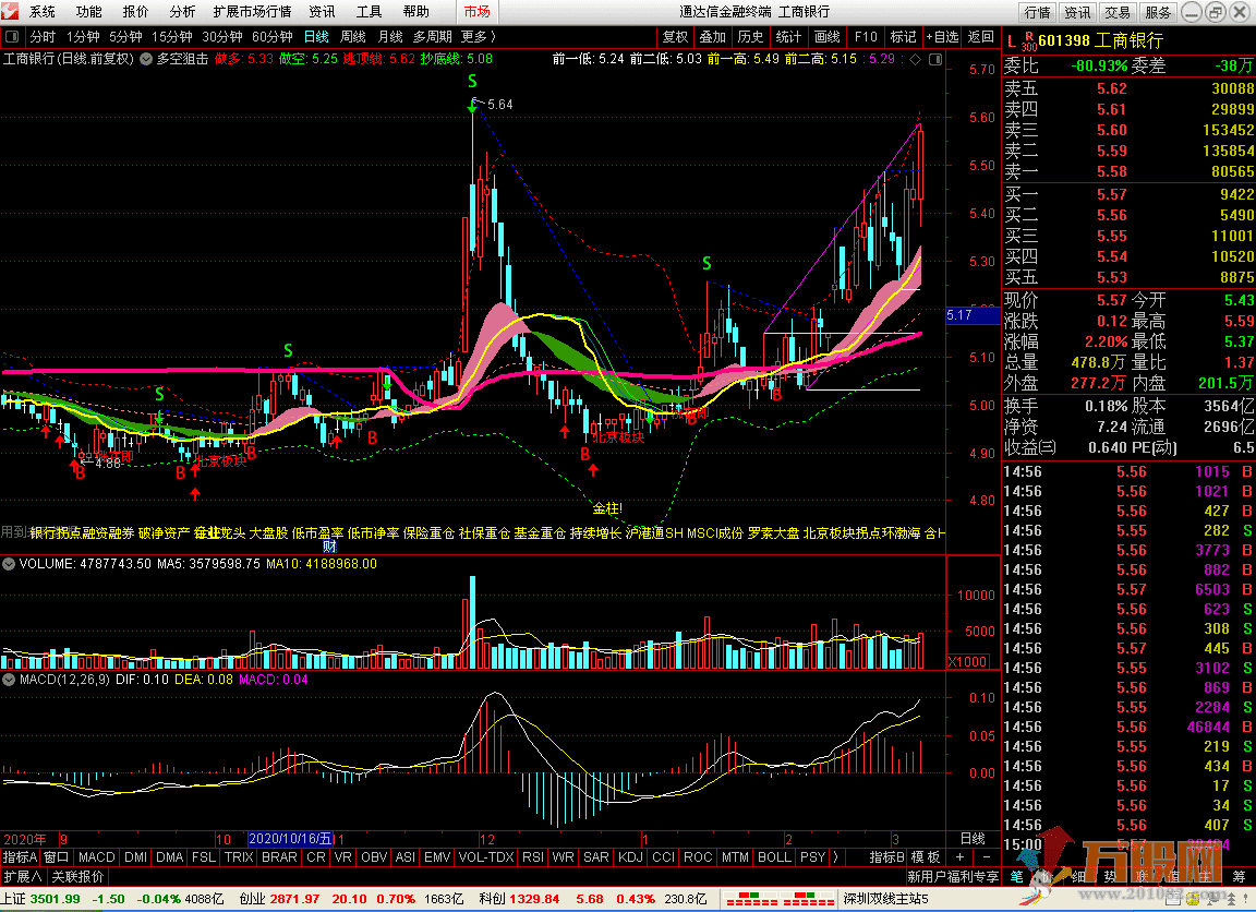 股市小白主图之利器，多空狙击主图指标