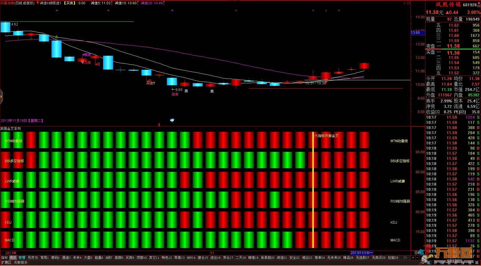 鸿佳股道和英强金叉系列指标（主图 副图 选股 无加密）