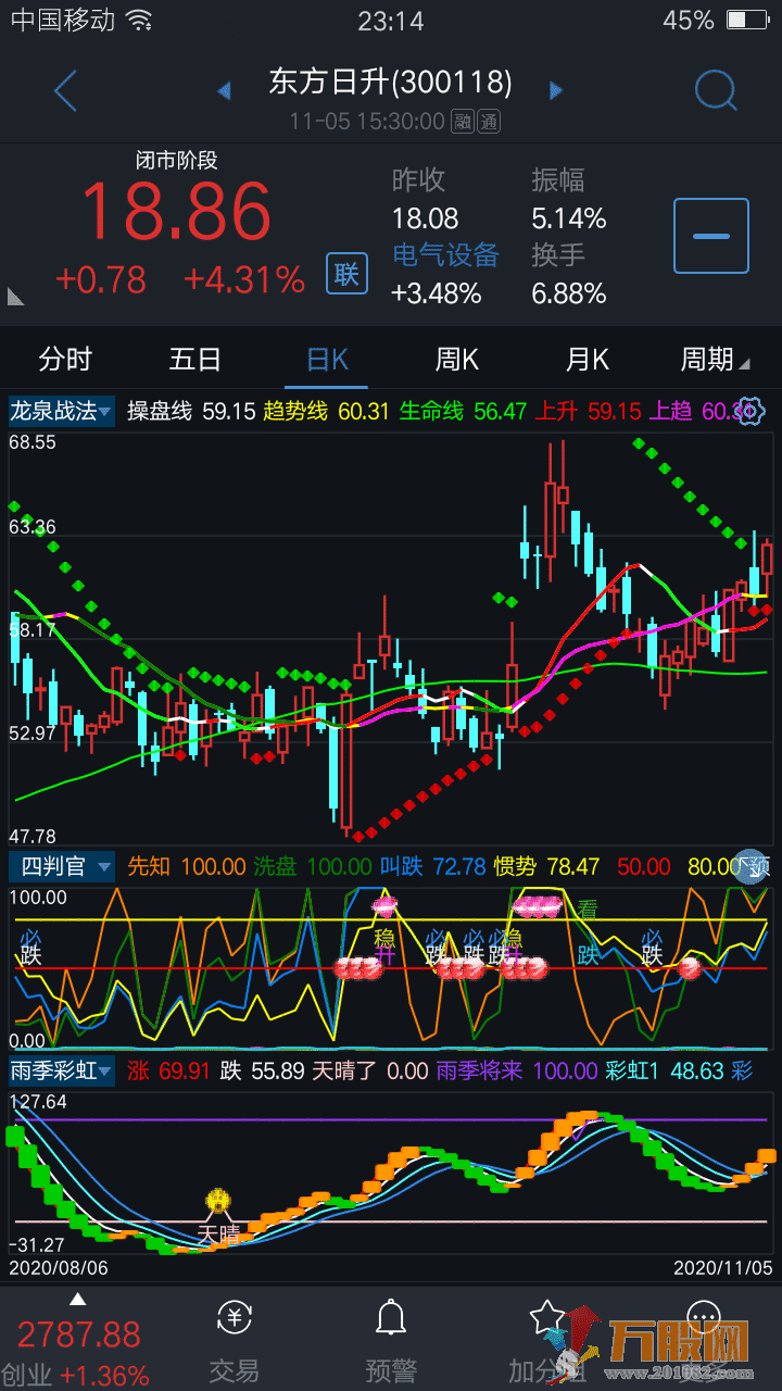 龙泉战法指标（通达信 主图 源码 贴图）无加密