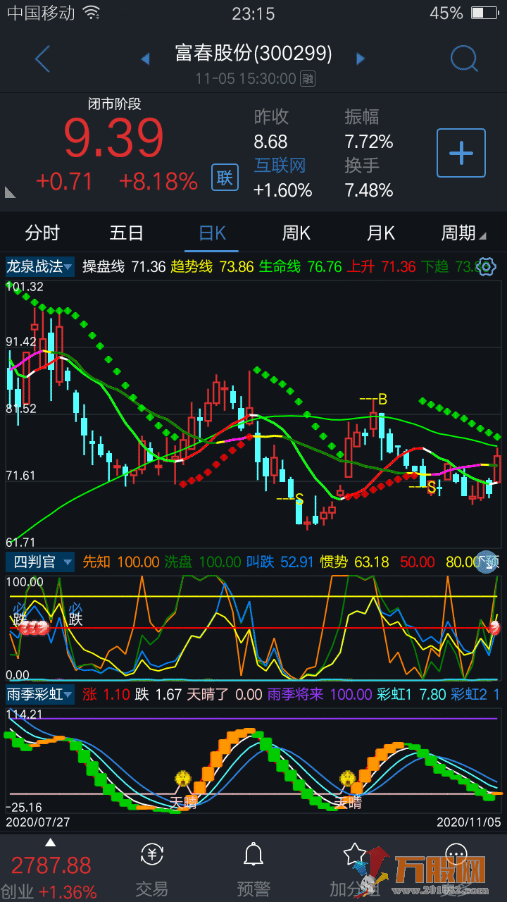 龙泉战法指标（通达信 主图 源码 贴图）无加密