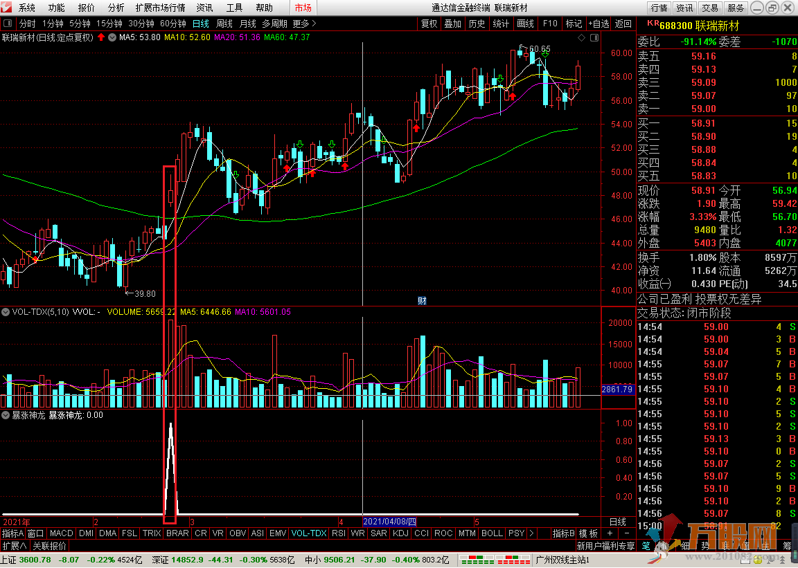 暴涨神龙副图/选股实战指标 通达信 无加密