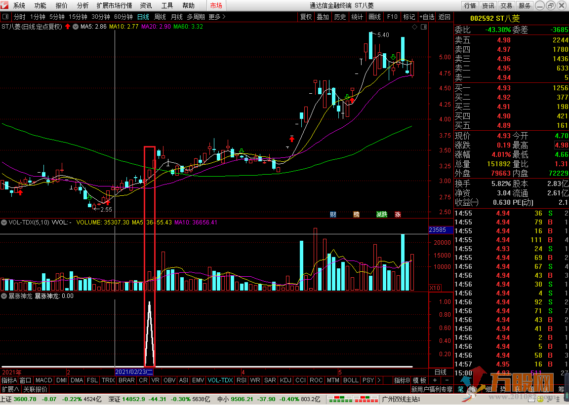 暴涨神龙副图/选股实战指标 通达信 无加密