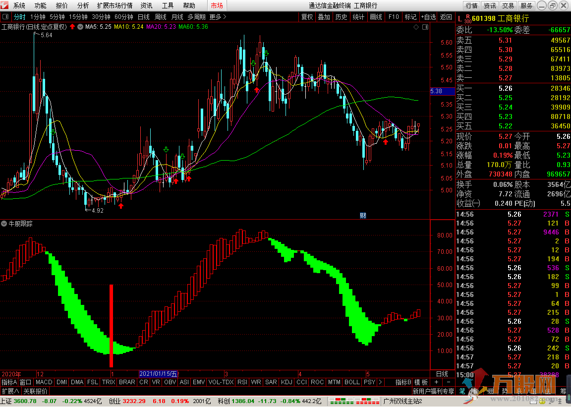 牛股跟踪 通达信 副图 源码