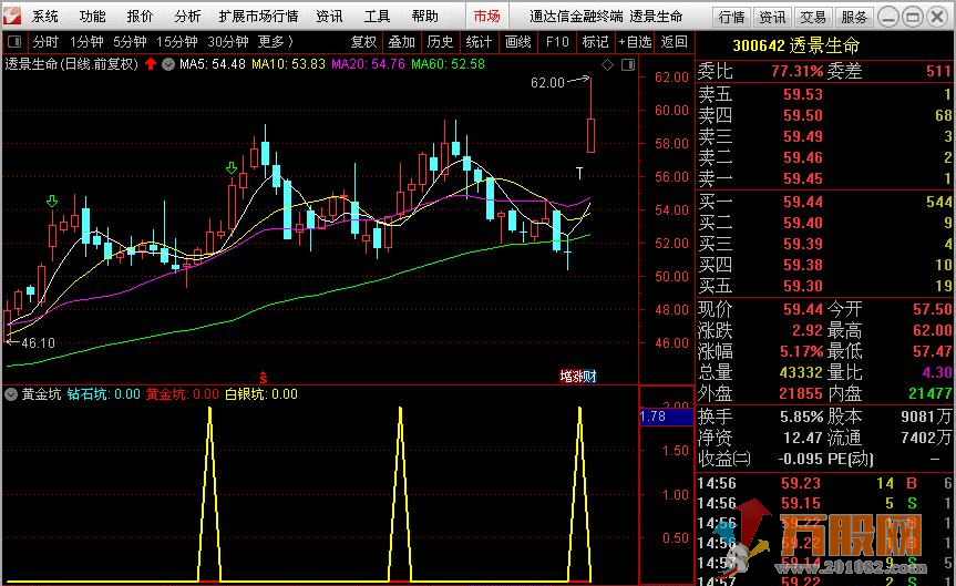 精确绝佳黄金坑指标（副图 选股 源码）