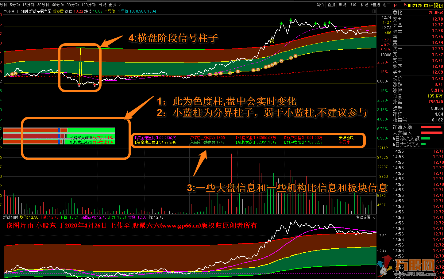 群雄争霸 精品优化版 分时主图 副图指标 通达信 无加密