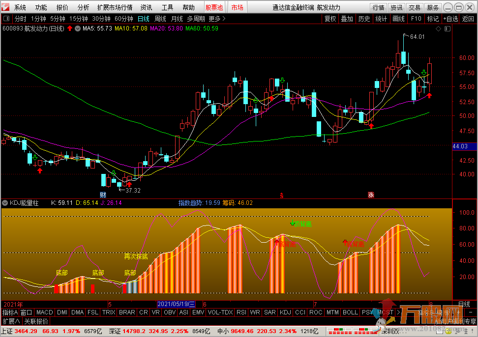 精准买卖 -KDJ能量柱更新版（源码 副图 通达信 贴图）