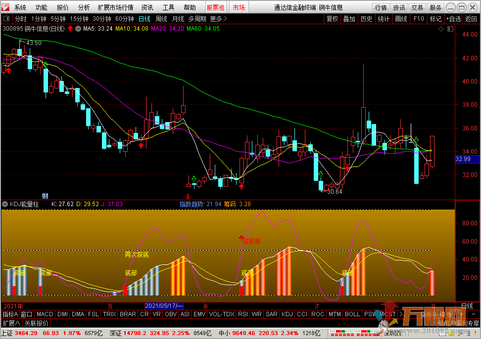 精准买卖 -KDJ能量柱更新版（源码 副图 通达信 贴图）