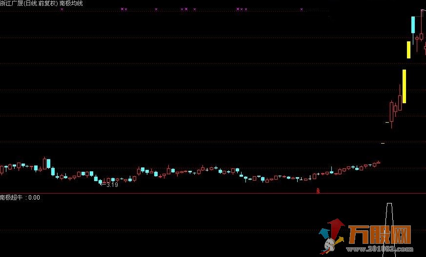 龙头追涨利器南极超牛预警通 达信无未来 无加密