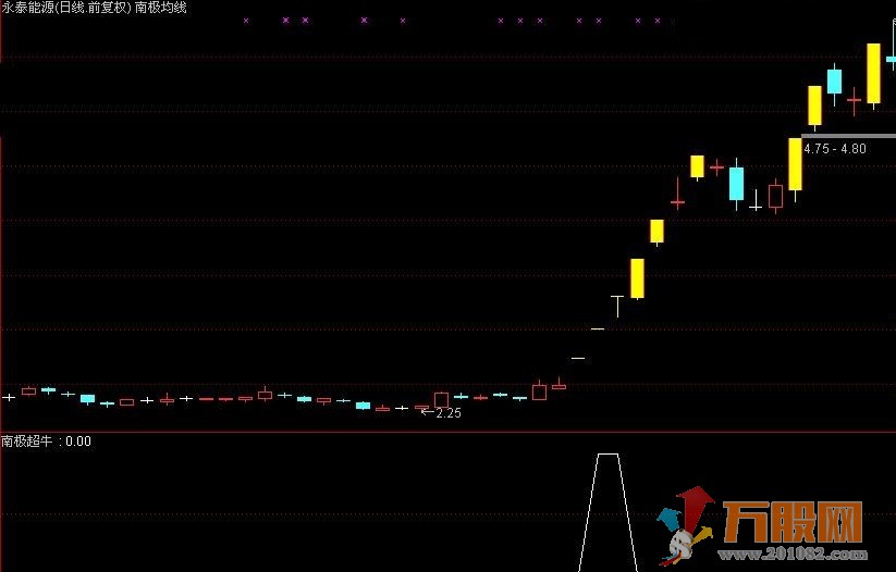 龙头追涨利器南极超牛预警通 达信无未来 无加密