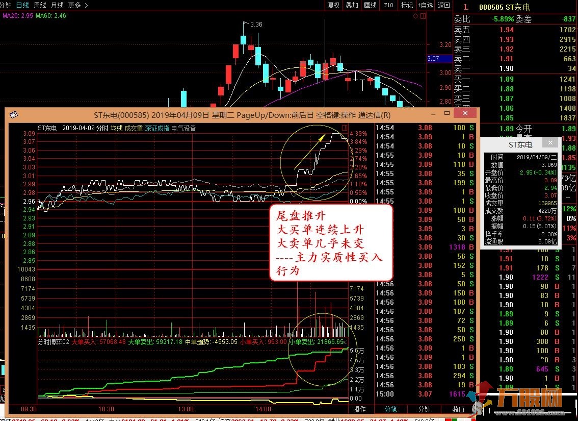 分时资金博弈2020分时副图指标 通达信 贴图 无加密