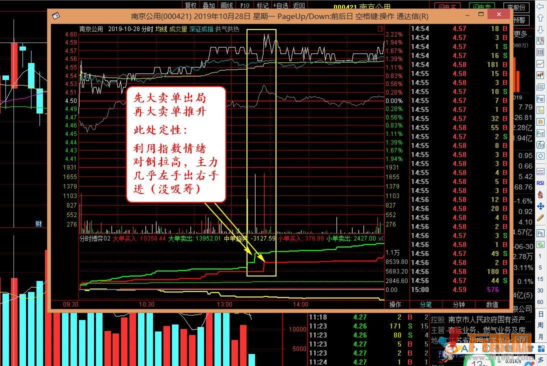 分时资金博弈2020分时副图指标 通达信 贴图 无加密