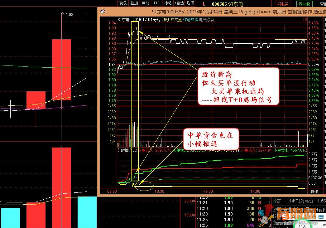 分时资金博弈2020分时副图指标 通达信 贴图 无加密