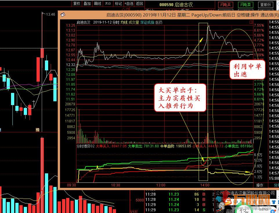 分时资金博弈2020分时副图指标 通达信 贴图 无加密