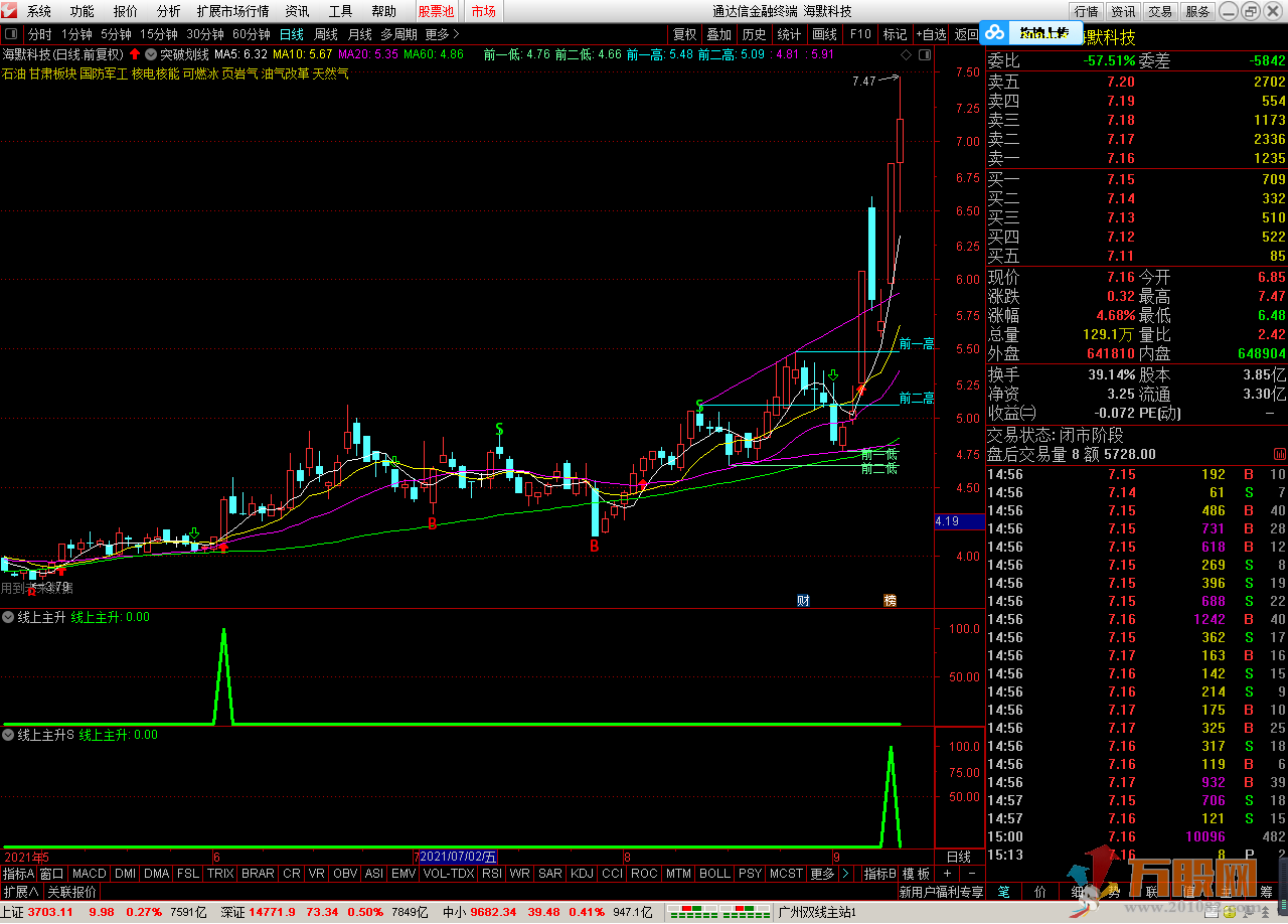 线上主升主图 副图 选股预警指标 通达信用的