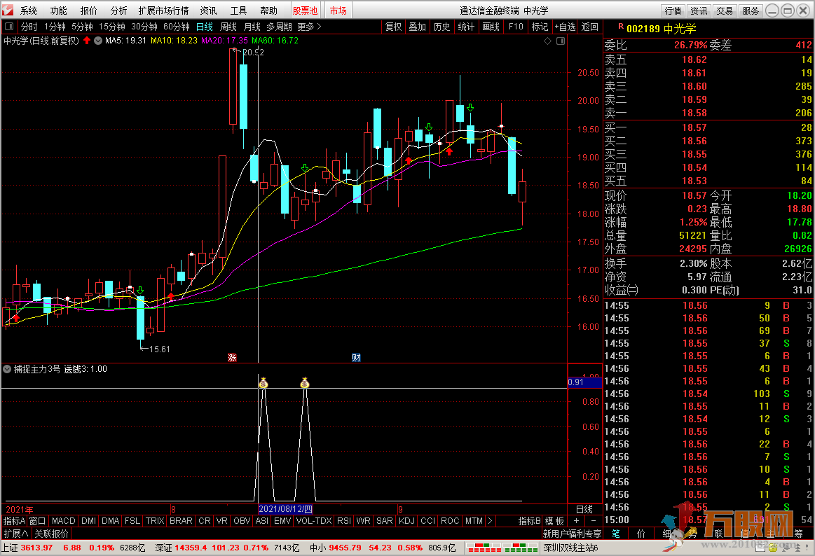 捕捉主力3号 短线选股利器 包含副图 通达信 无加密