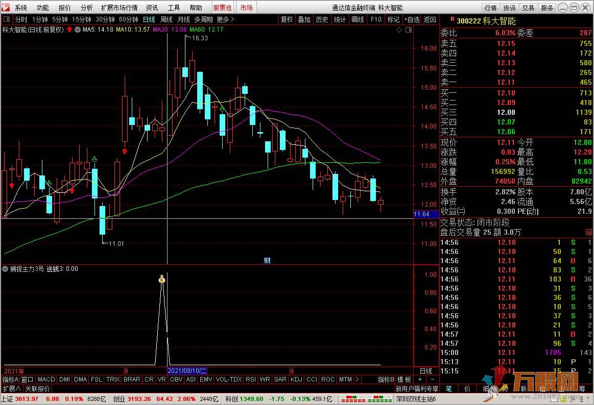 捕捉主力3号 短线选股利器 包含副图 通达信 无加密
