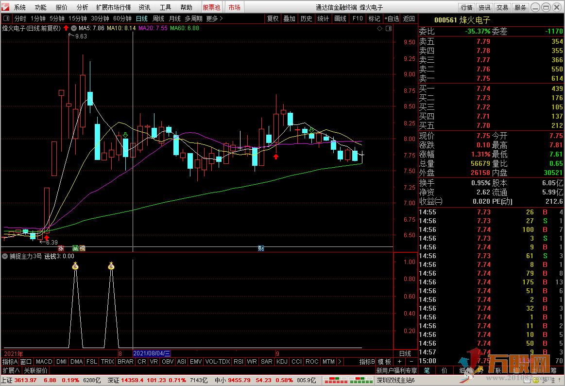 捕捉主力3号 短线选股利器 包含副图 通达信 无加密