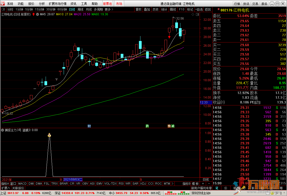 捕捉主力3号 短线选股利器 包含副图 通达信 无加密