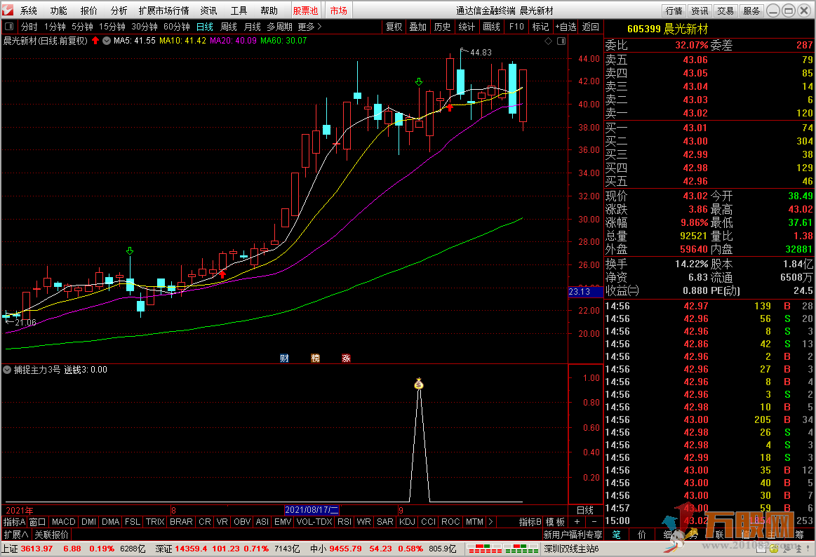 捕捉主力3号 短线选股利器 包含副图 通达信 无加密