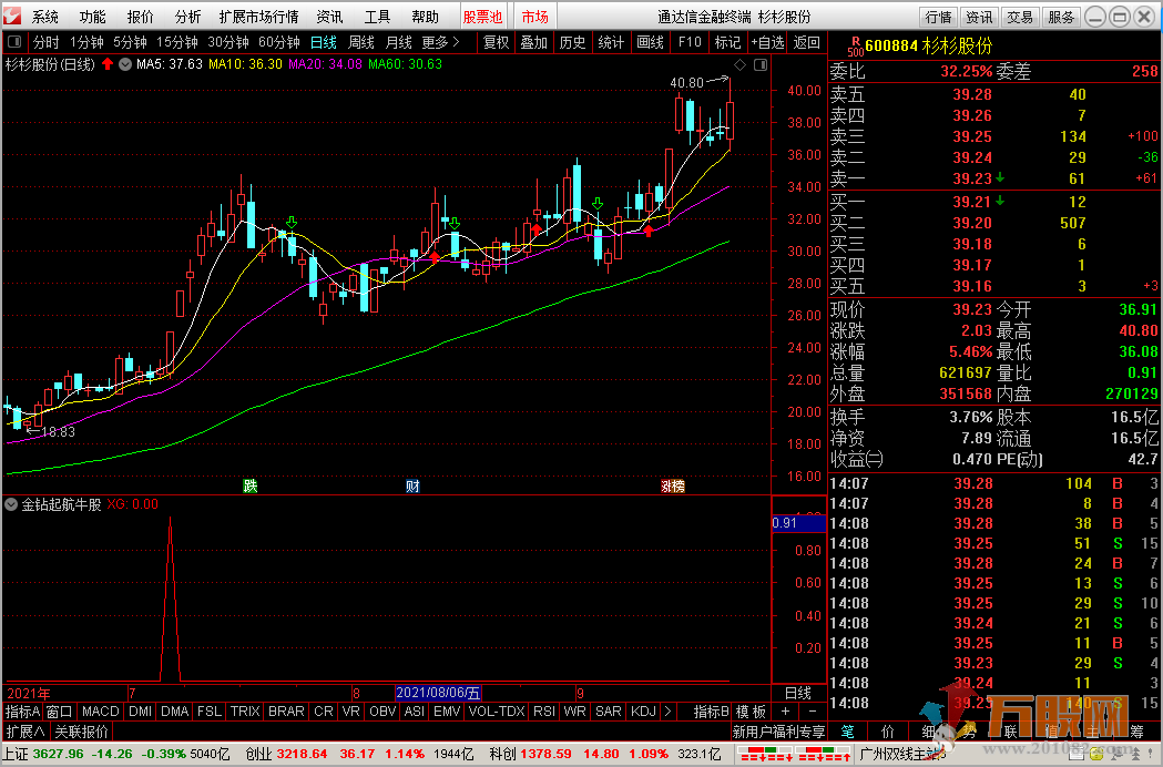 无加密金钻起航牛股（指标 副图/选股 通达信 贴图）