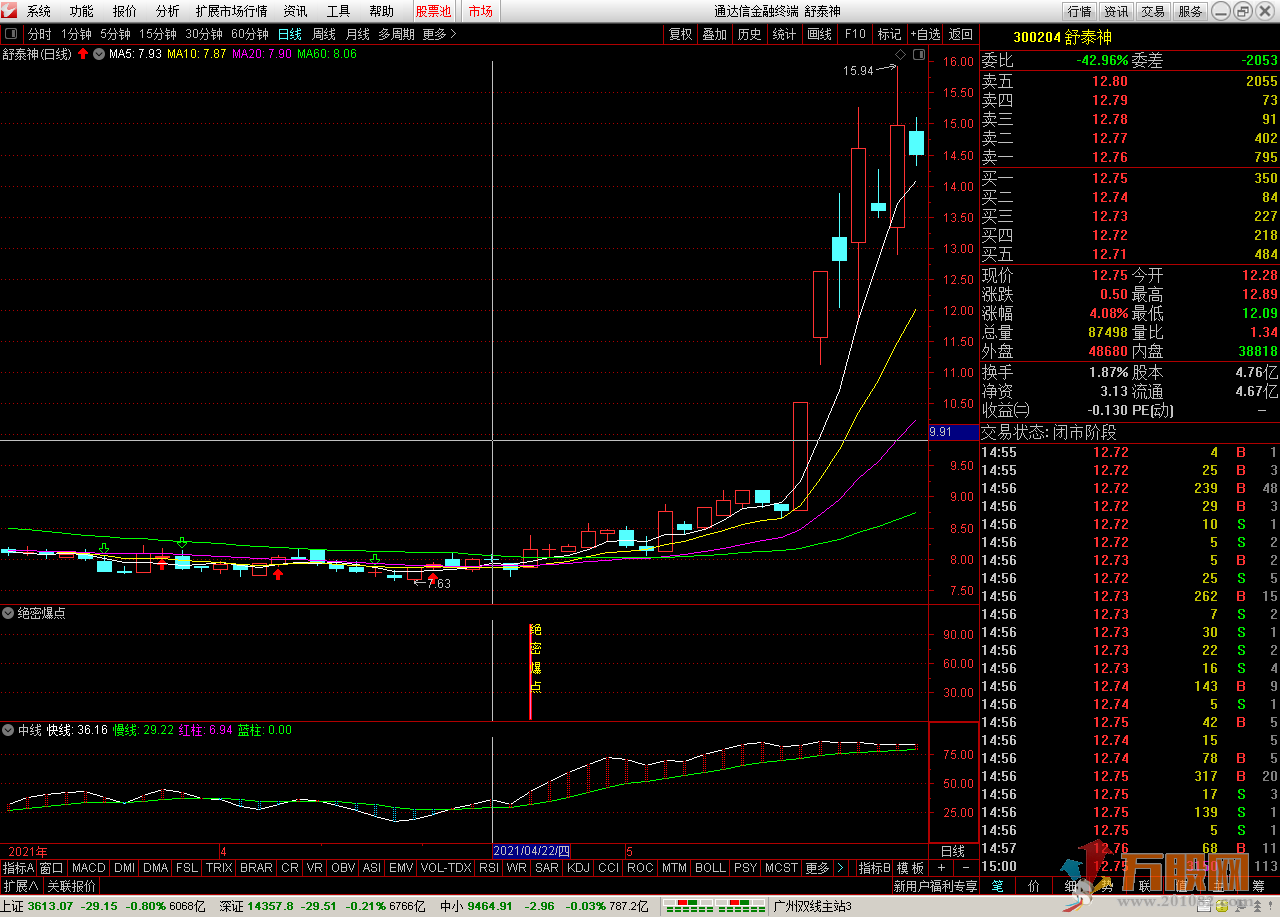 潜伏主升终极版抄底-- 绝密爆点副图选股，预警+中线指标