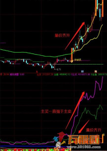 通达信欧亚主散力量副图 散户只有跟着主力才不会被收割 源码