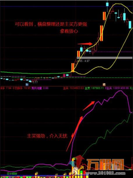 通达信欧亚主散力量副图 散户只有跟着主力才不会被收割 源码