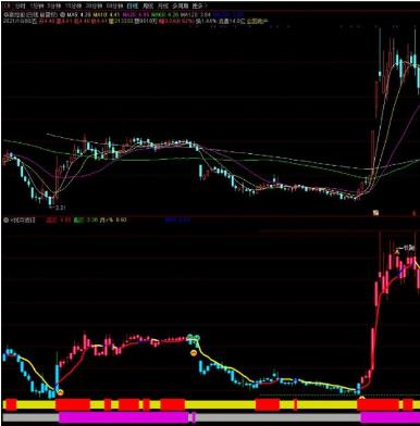 通达信K线波段主图指标