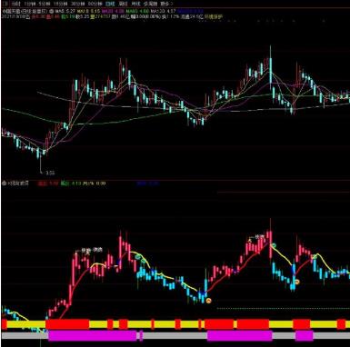 通达信K线波段主图指标