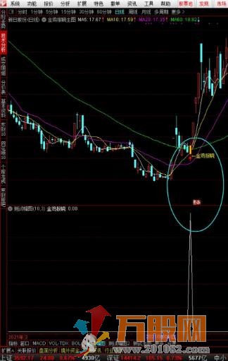 通达信金鸡报晓主图选股公式