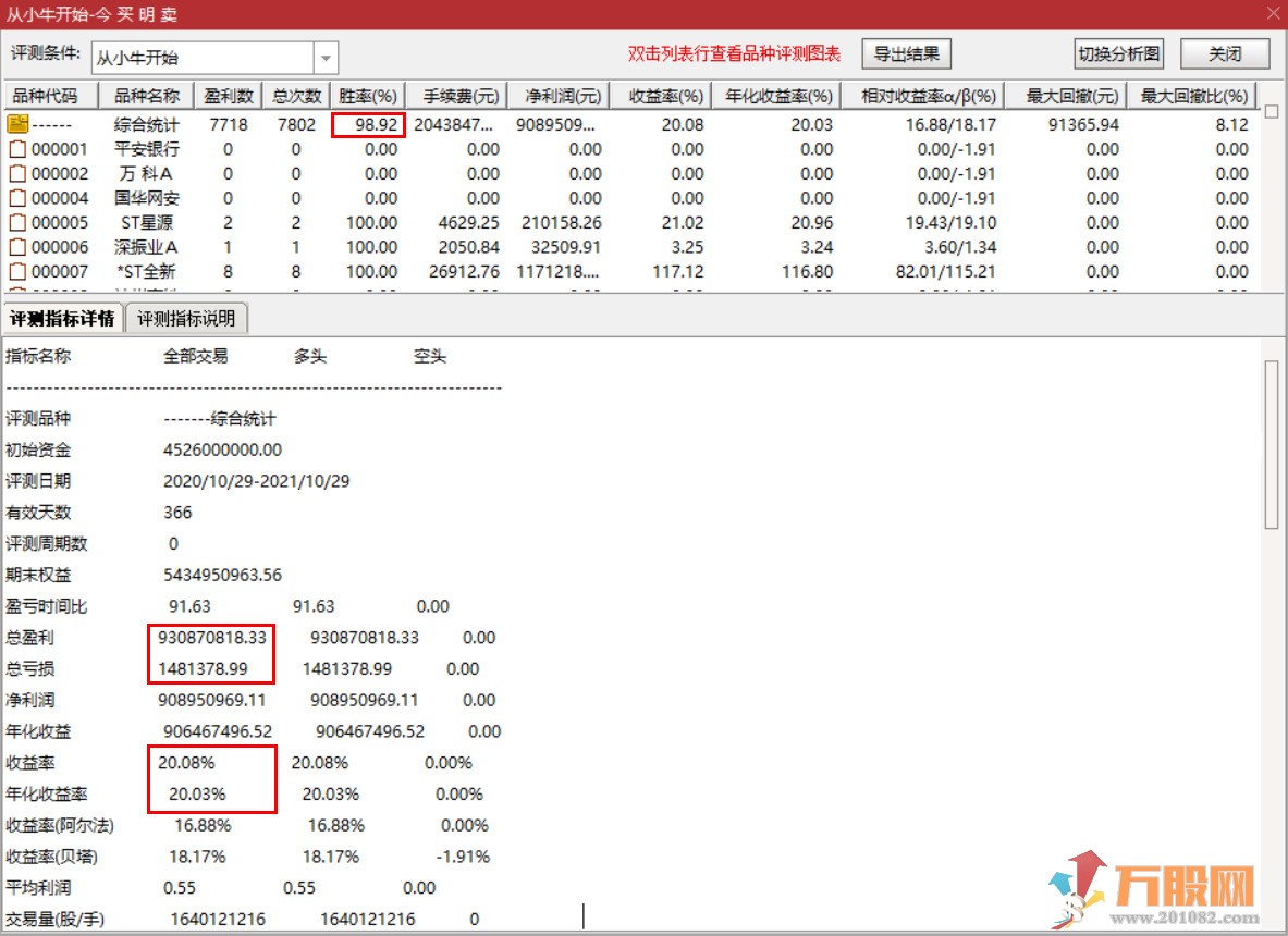 自用自设计“今买明卖“指标 绝对赛过大部分金钻指标/源码/无未来/副图/选股/股票池/手机/电脑 ... ... ... ...