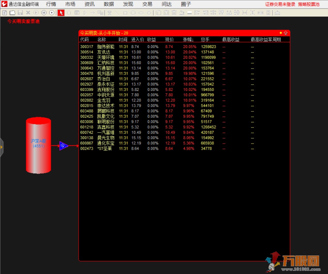 自用自设计“今买明卖“指标 绝对赛过大部分金钻指标/源码/无未来/副图/选股/股票池/手机/电脑 ... ... ... ...