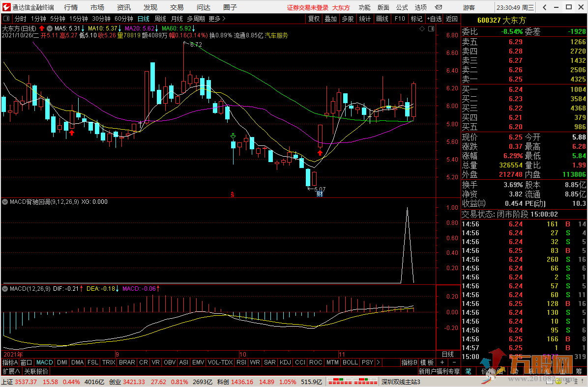 MACD底背离 右侧买点  通达信副图/选股预警