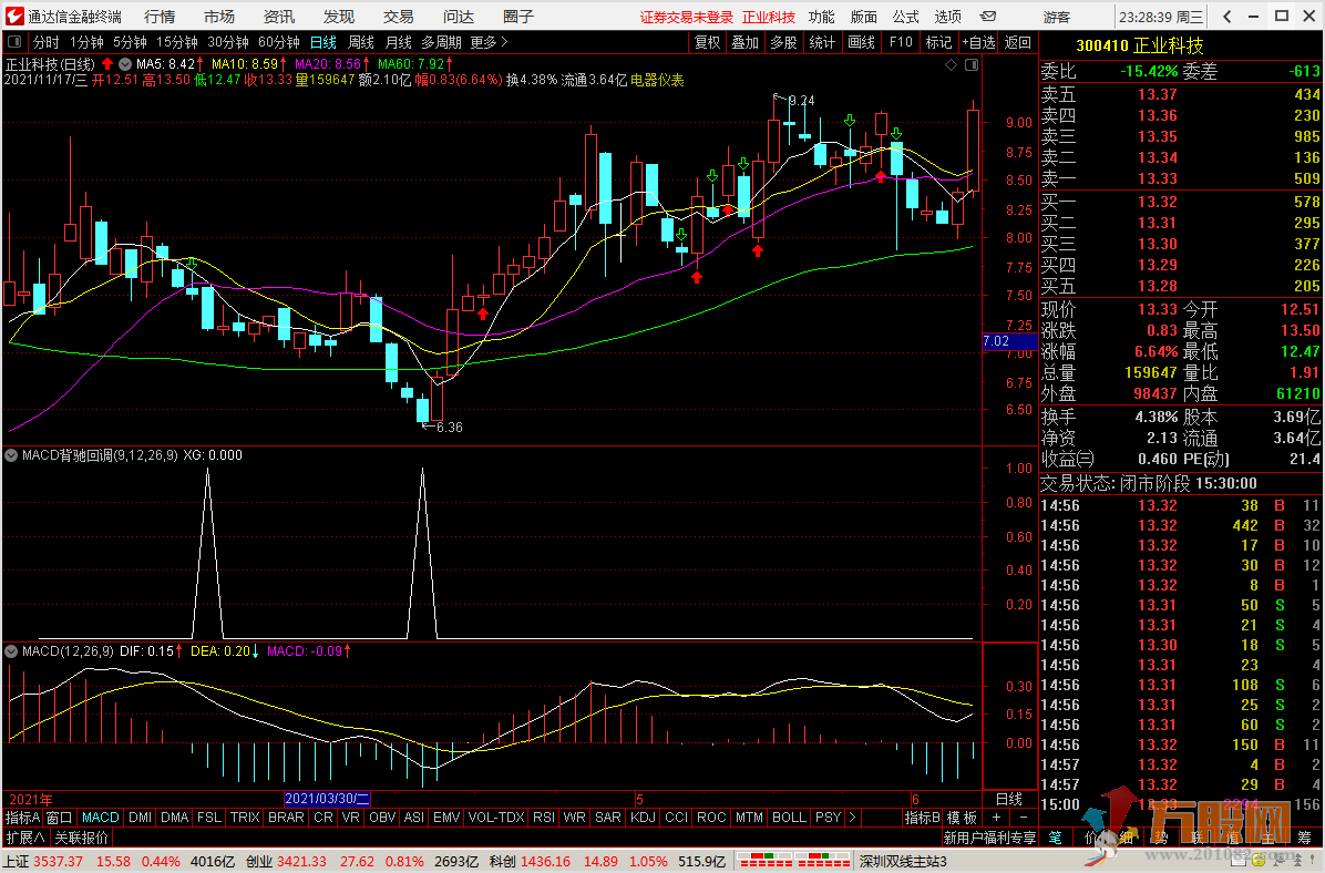 MACD底背离 右侧买点  通达信副图/选股预警