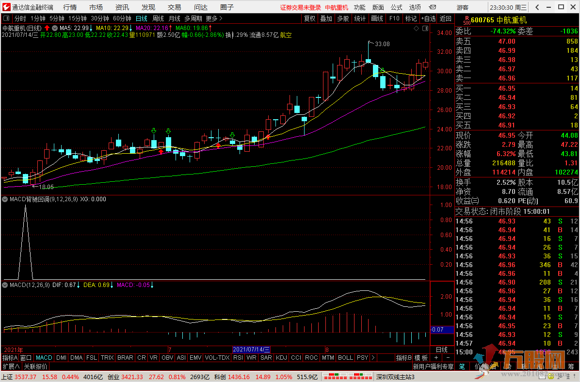 MACD底背离 右侧买点  通达信副图/选股预警