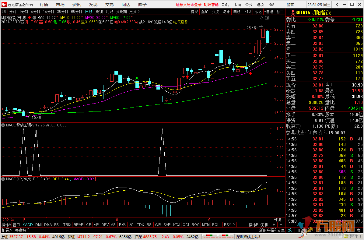 MACD底背离 右侧买点  通达信副图/选股预警
