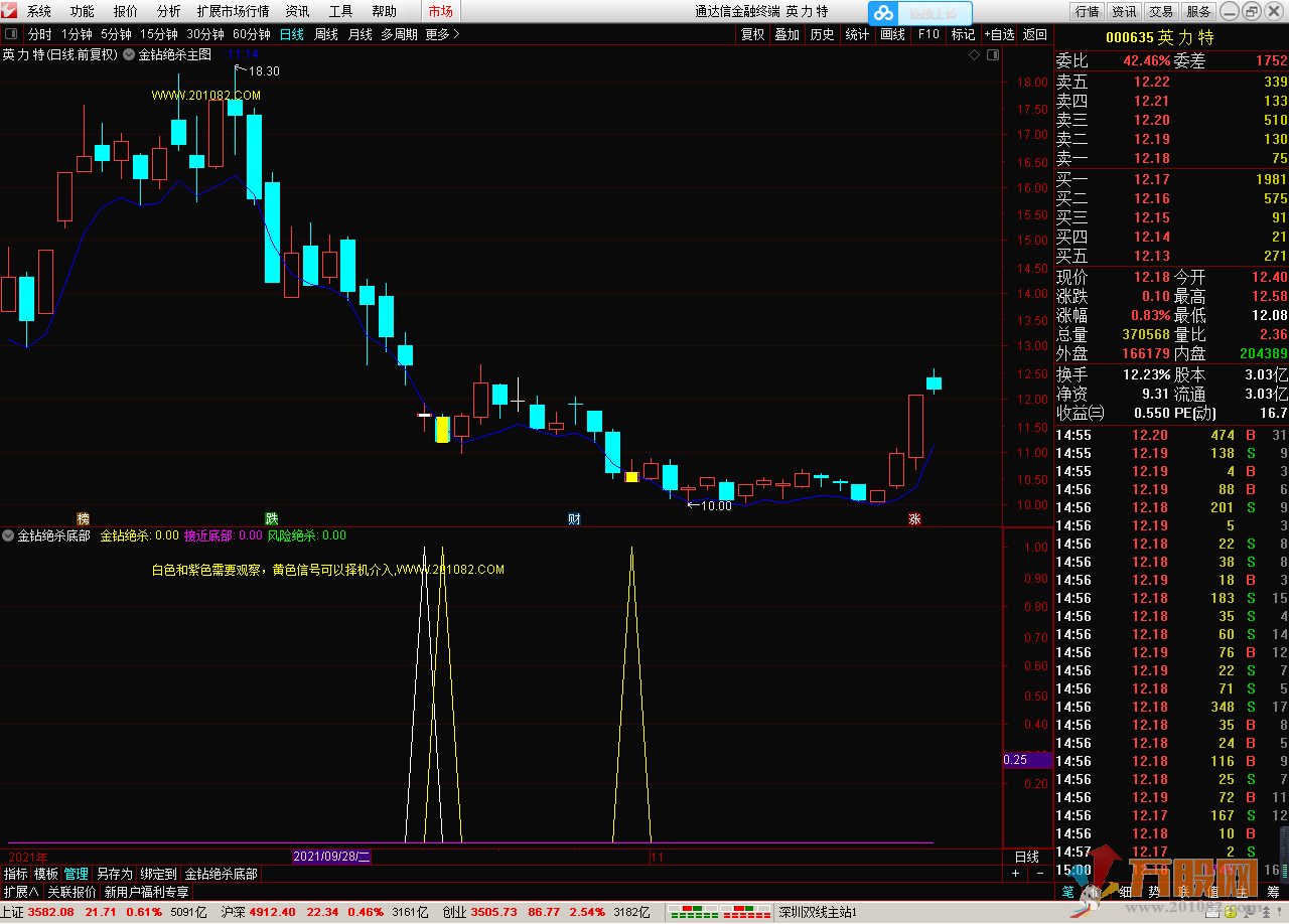 【金钻绝杀底部】 软件版 提前布局最先受益于潜力龙头标的，博弈短线爆发金股 ...